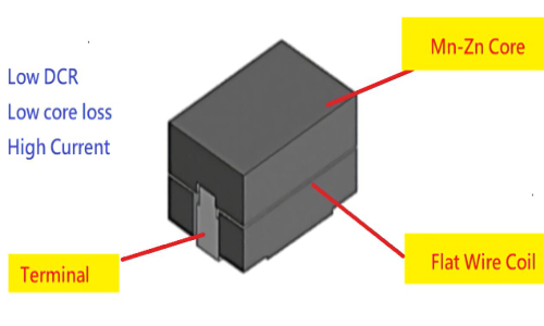 Erocore Releases Magnetic Shielded SMT Flat Wire High Current Power Inductor